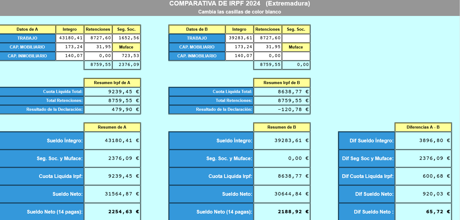 Comparativa IRPF